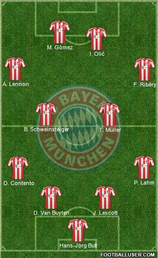 FC Bayern München Formation 2011