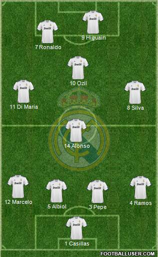Real Madrid C.F. Formation 2011