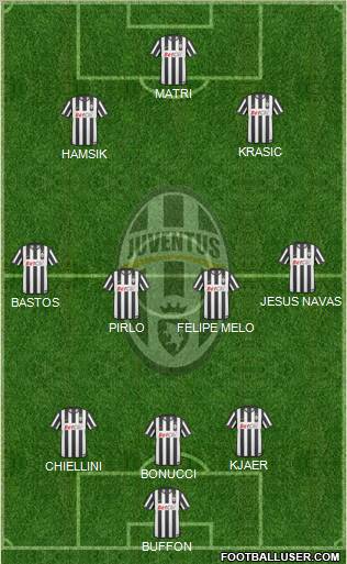 Juventus Formation 2011