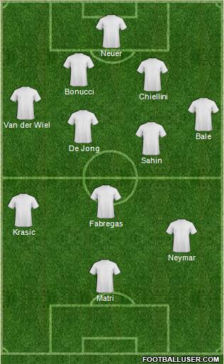 Dream Team Formation 2011