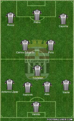 F.C. Cartagena football formation