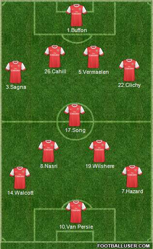 Arsenal Formation 2011