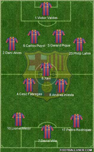 F.C. Barcelona Formation 2011