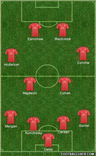 Nottingham Forest Formation 2011