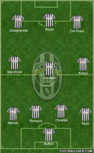 Juventus Formation 2011