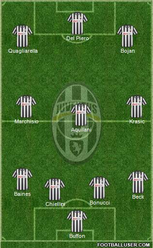 Juventus Formation 2011