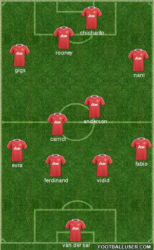 Manchester United Formation 2011