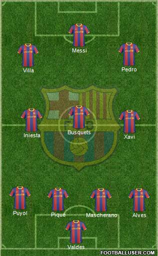 F.C. Barcelona Formation 2011