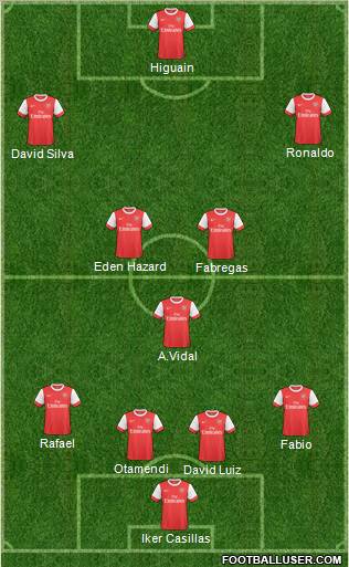 Arsenal Formation 2011