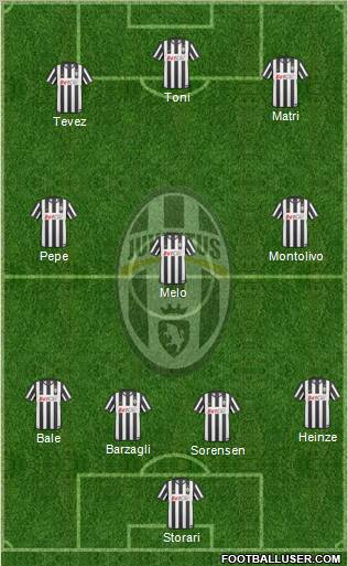 Juventus Formation 2011