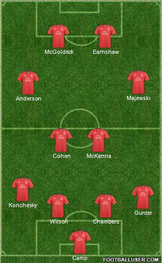 Nottingham Forest Formation 2011