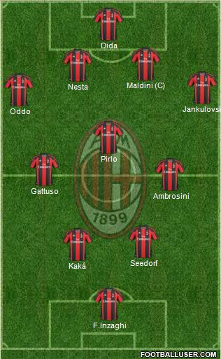A.C. Milan Formation 2011