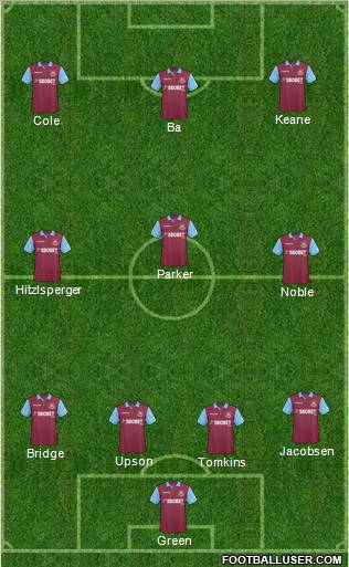 West Ham United Formation 2011