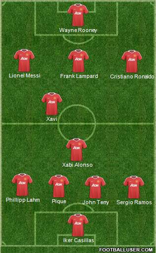 Manchester United Formation 2011