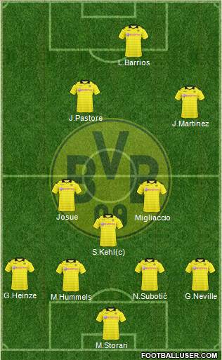 Borussia Dortmund Formation 2011