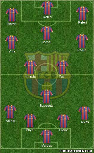 F.C. Barcelona Formation 2011