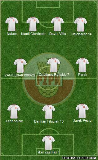Poland Formation 2011