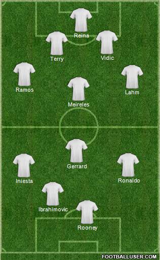 Dream Team Formation 2011