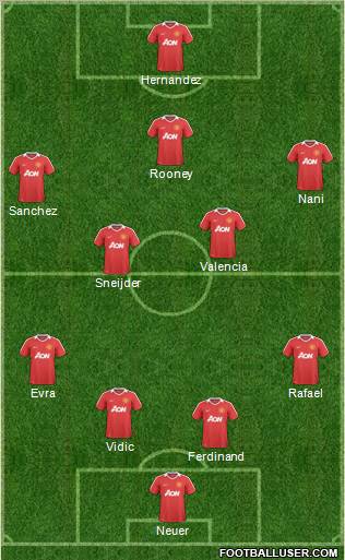 Manchester United Formation 2011