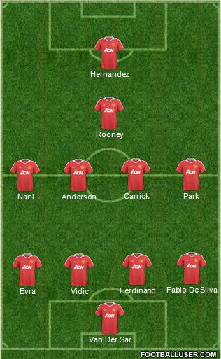 Manchester United Formation 2011