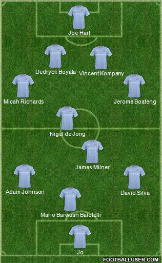 Manchester City Formation 2011