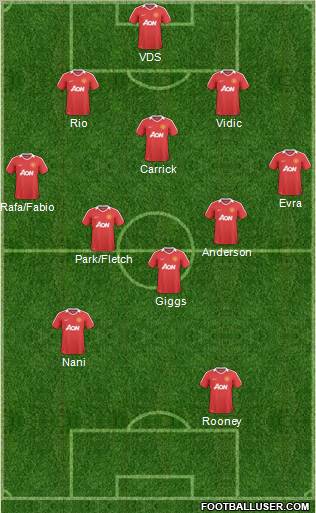 Manchester United Formation 2011