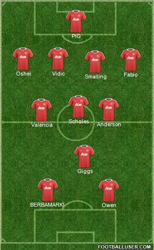 Manchester United Formation 2011