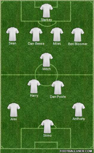 Football Manager Team Formation 2011