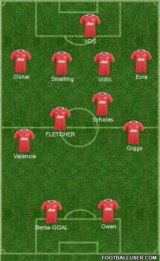 Manchester United Formation 2011