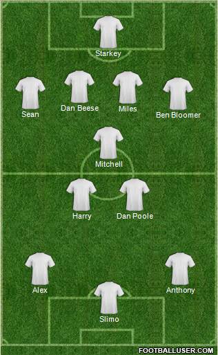 Football Manager Team Formation 2011