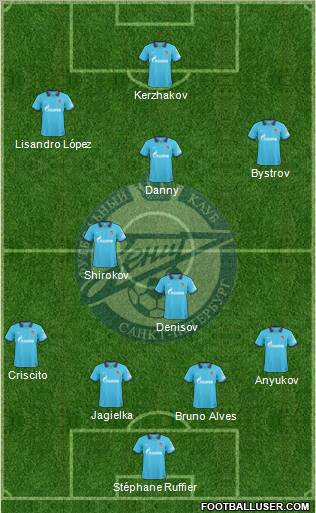 Zenit St. Petersburg Formation 2011