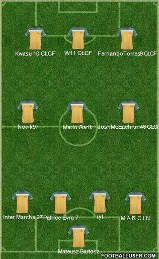 Australia 4-3-3 football formation