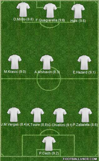 Champions League Team Formation 2011