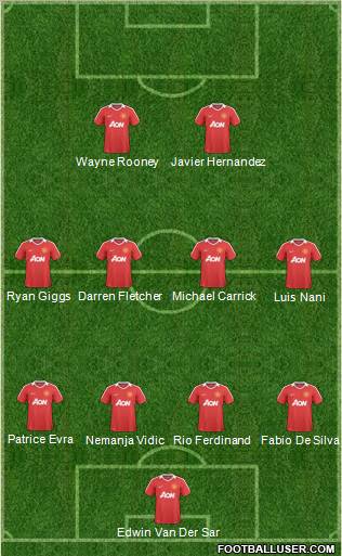 Manchester United Formation 2011