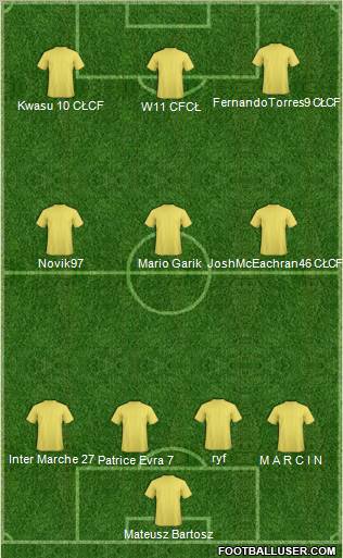 Champions League Team Formation 2011
