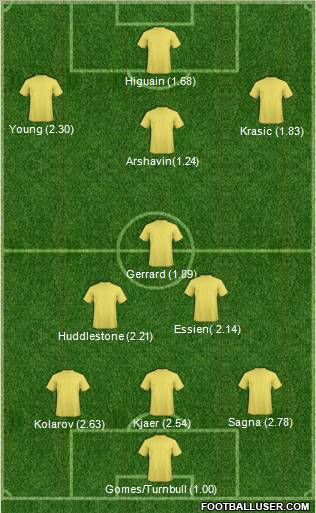Champions League Team Formation 2011
