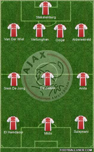 AFC Ajax Formation 2011
