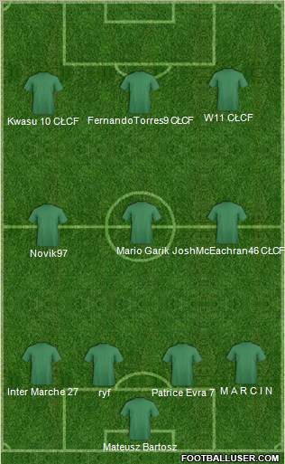 Champions League Team Formation 2011