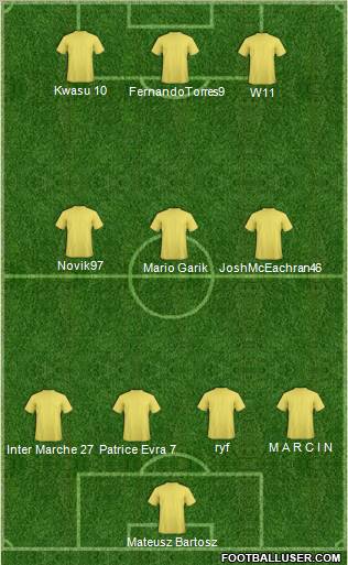 Dream Team Formation 2011
