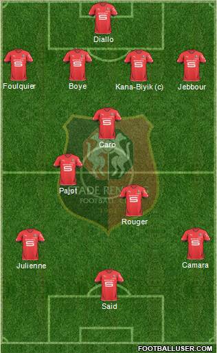 Stade Rennais Football Club Formation 2011