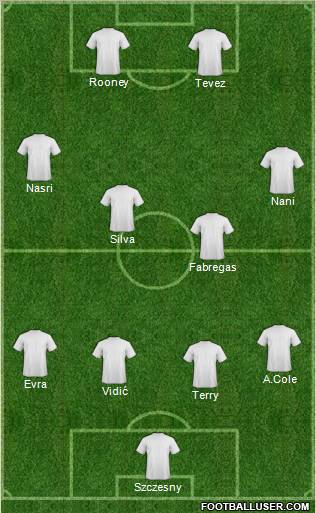 Fifa Team Formation 2011