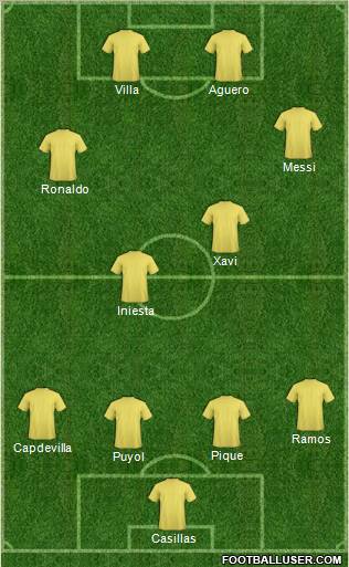 World Cup 2010 Team Formation 2011
