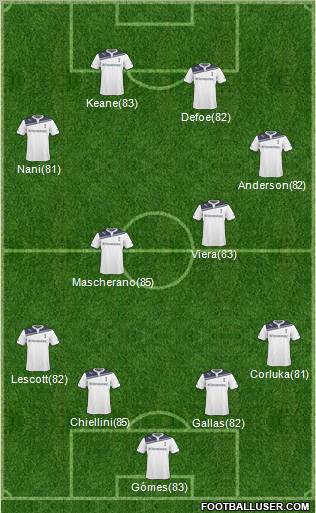 Tottenham Hotspur Formation 2011