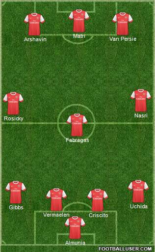 Arsenal Formation 2011