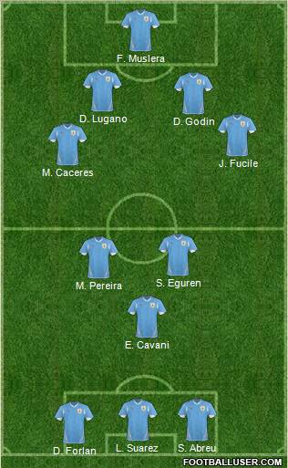 Uruguay Formation 2011