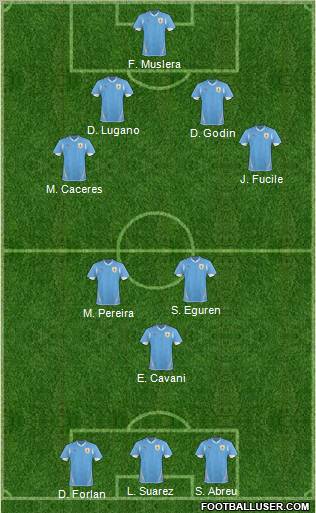 Uruguay 4-4-2 football formation