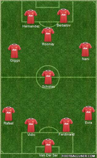 Manchester United Formation 2011
