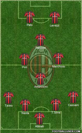 A.C. Milan Formation 2011