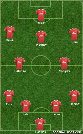 Manchester United Formation 2011