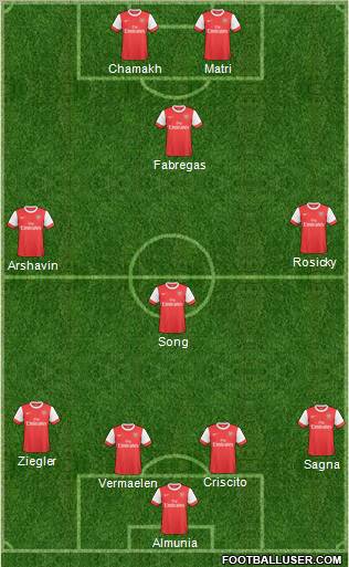 Arsenal Formation 2011